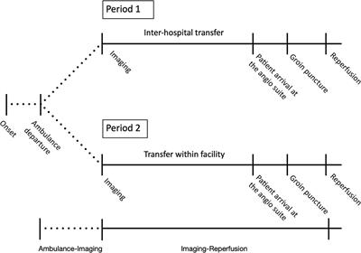 Reducing delay to endovascular reperfusion after relocating a thrombolysis unit